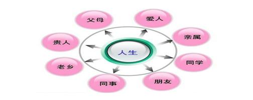 如何处理好职场上的人际关系